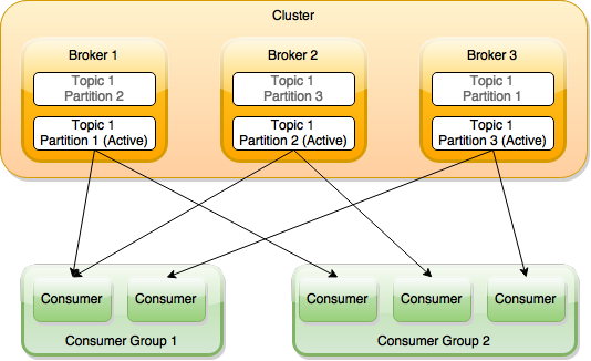 Apache Kafka Distribution