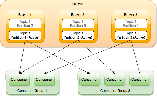 Apache Kafka Distribution